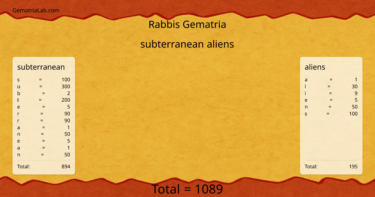 subterranean aliens in rabbis Gematria